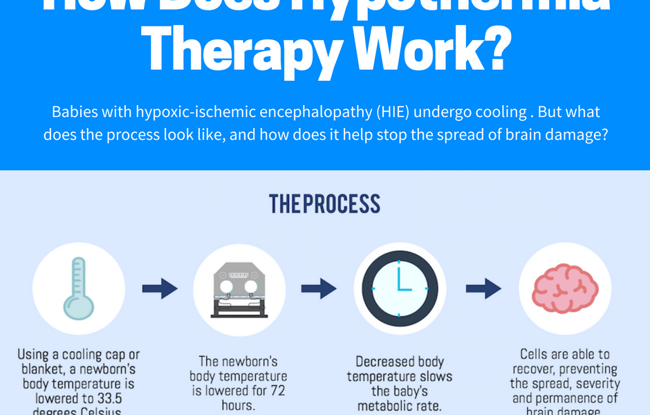 Hypothermia Therapy (Neonatal Cooling)